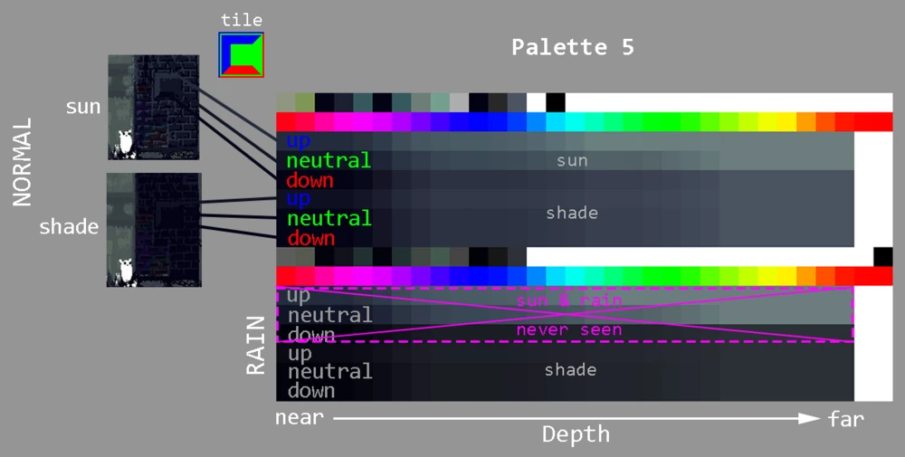 Palettes Guide